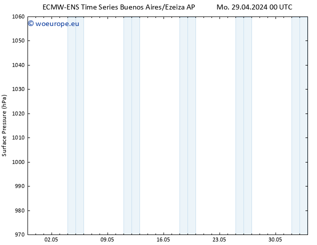 Surface pressure ALL TS Mo 29.04.2024 18 UTC