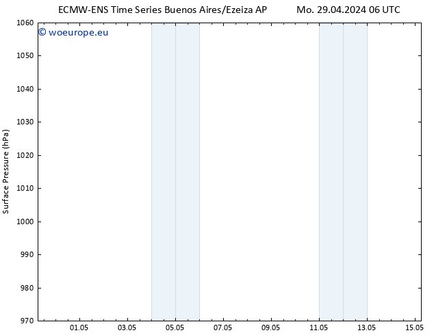 Surface pressure ALL TS Tu 30.04.2024 12 UTC