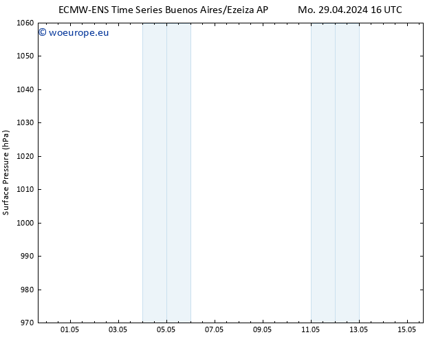 Surface pressure ALL TS Fr 03.05.2024 10 UTC