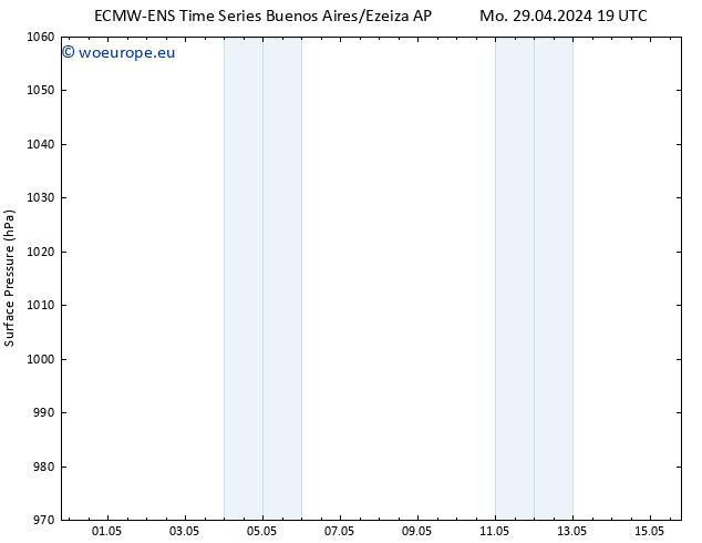 Surface pressure ALL TS Fr 03.05.2024 19 UTC