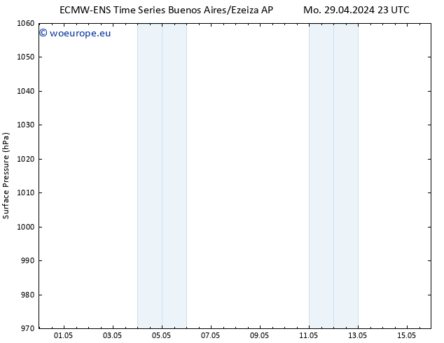 Surface pressure ALL TS We 15.05.2024 11 UTC