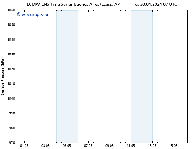 Surface pressure ALL TS We 01.05.2024 13 UTC