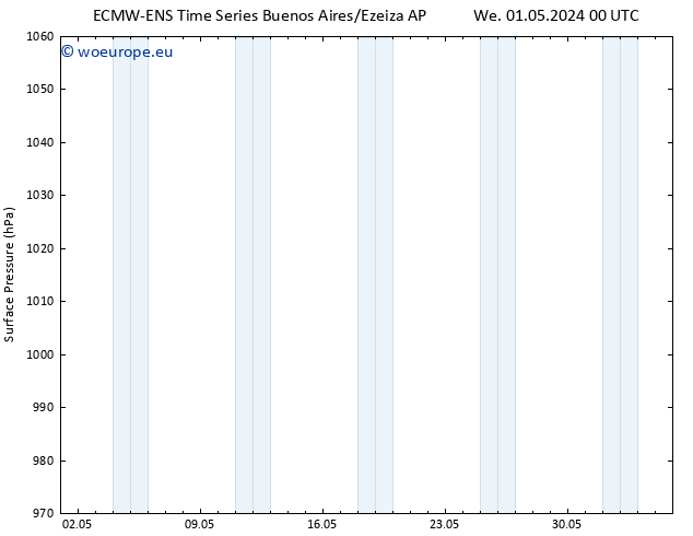 Surface pressure ALL TS Tu 07.05.2024 12 UTC