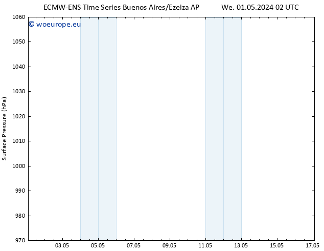 Surface pressure ALL TS Th 02.05.2024 08 UTC