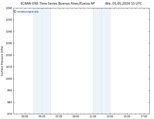 Surface pressure ALL TS We 08.05.2024 03 UTC