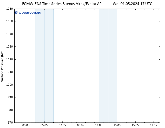 Surface pressure ALL TS Th 09.05.2024 05 UTC