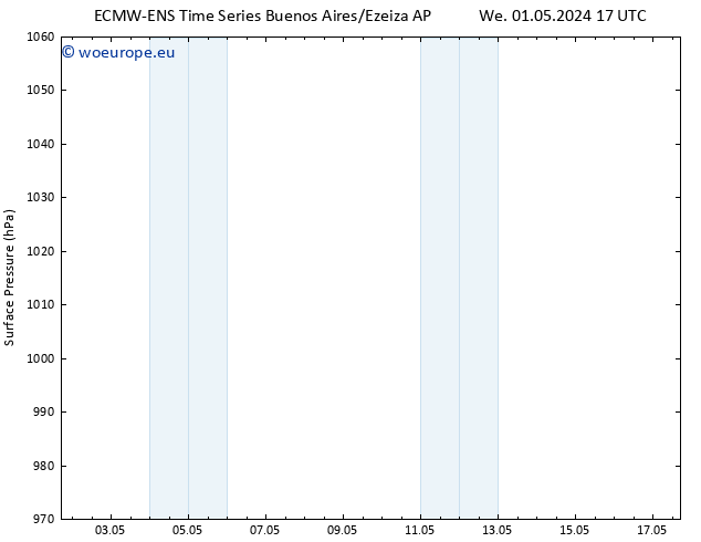 Surface pressure ALL TS We 08.05.2024 11 UTC