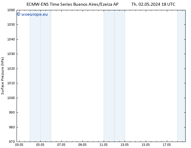 Surface pressure ALL TS Th 02.05.2024 18 UTC