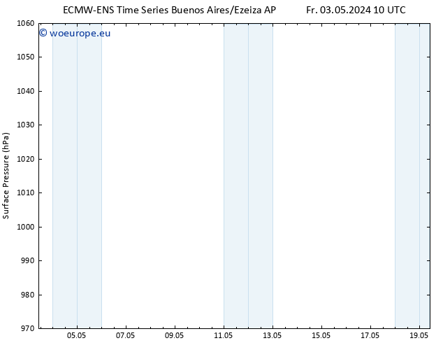 Surface pressure ALL TS Su 05.05.2024 10 UTC