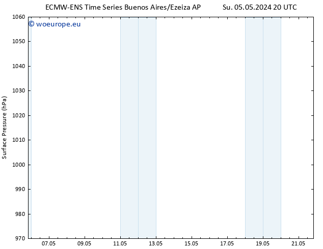 Surface pressure ALL TS Fr 10.05.2024 14 UTC