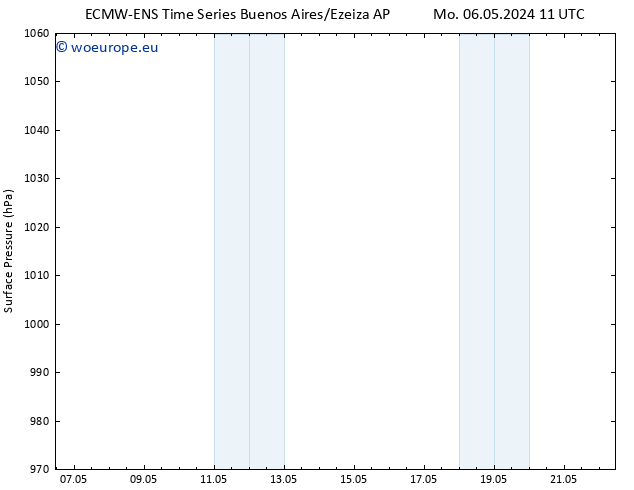 Surface pressure ALL TS Mo 06.05.2024 23 UTC
