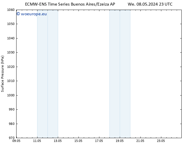 Surface pressure ALL TS Th 16.05.2024 11 UTC