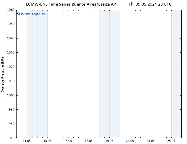 Surface pressure ALL TS Sa 11.05.2024 11 UTC