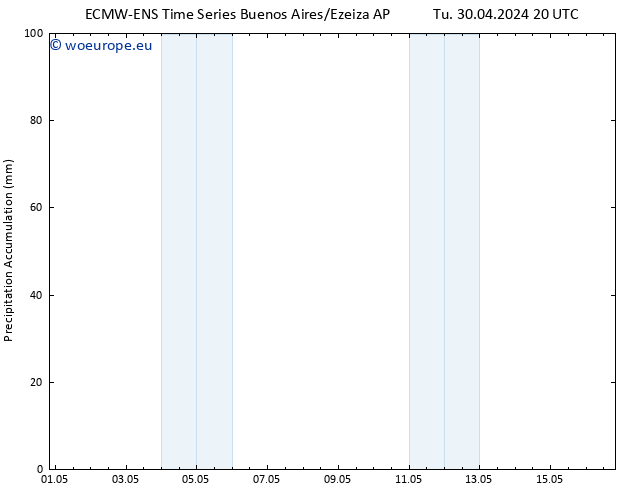 Precipitation accum. ALL TS Su 05.05.2024 02 UTC