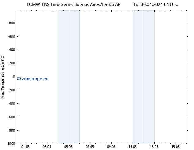 Temperature High (2m) ALL TS Sa 04.05.2024 16 UTC