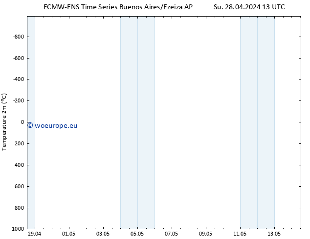 Temperature (2m) ALL TS Tu 30.04.2024 01 UTC