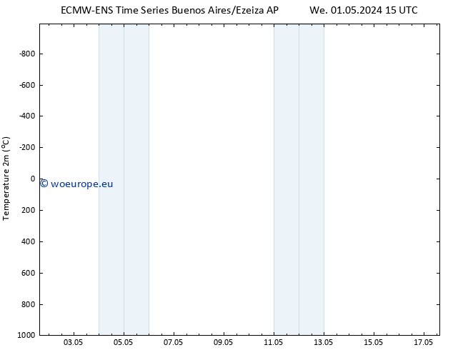 Temperature (2m) ALL TS Mo 13.05.2024 03 UTC