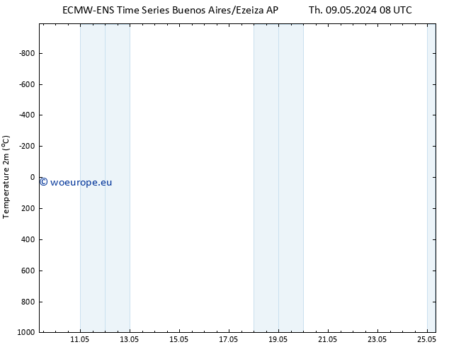 Temperature (2m) ALL TS Sa 11.05.2024 14 UTC