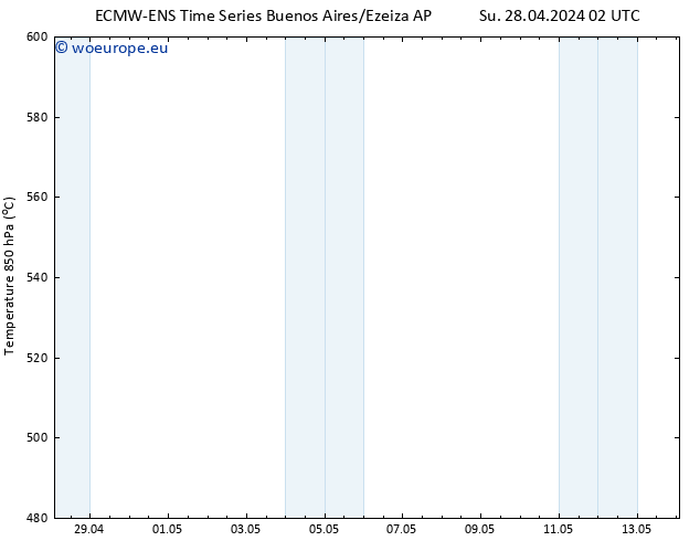 Height 500 hPa ALL TS Su 28.04.2024 14 UTC