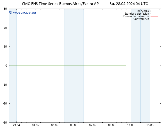 Surface wind CMC TS Su 28.04.2024 04 UTC