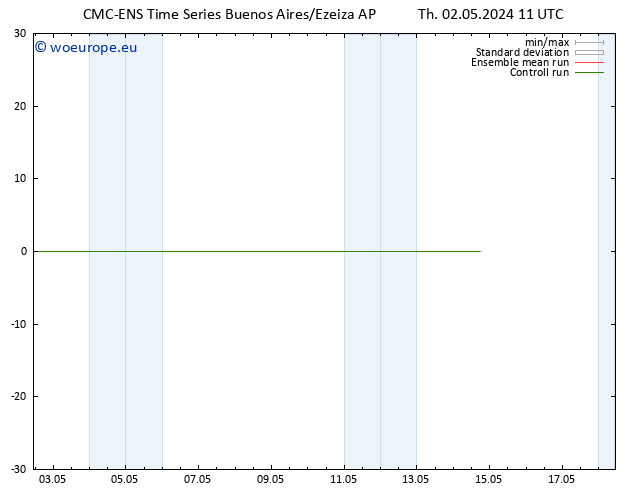 Surface wind CMC TS Th 02.05.2024 17 UTC