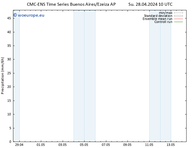 Precipitation CMC TS Th 02.05.2024 10 UTC