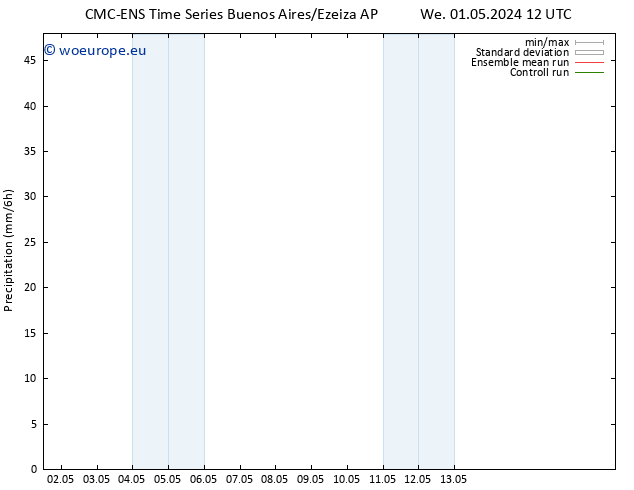 Precipitation CMC TS We 01.05.2024 18 UTC