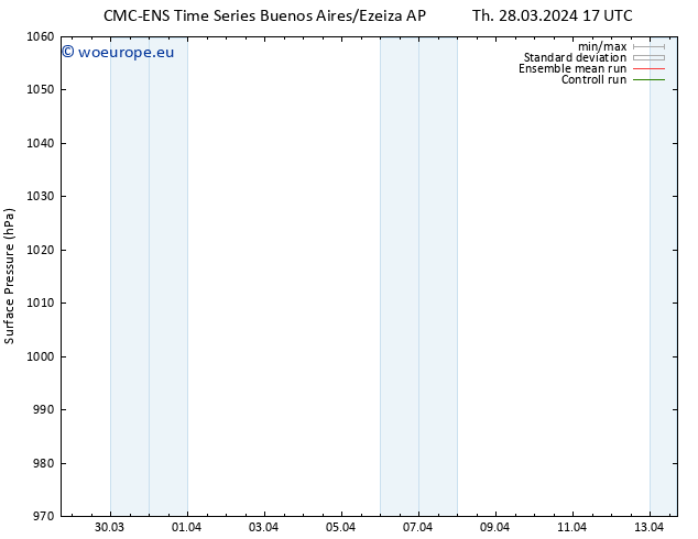Surface pressure CMC TS Mo 01.04.2024 17 UTC
