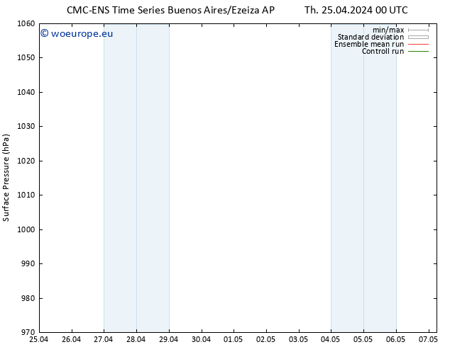 Surface pressure CMC TS Sa 27.04.2024 18 UTC