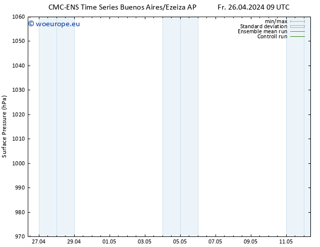 Surface pressure CMC TS Sa 27.04.2024 09 UTC