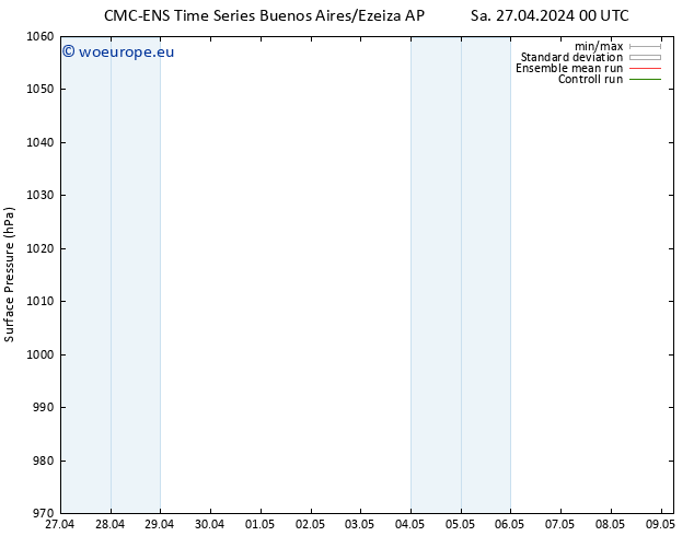 Surface pressure CMC TS Sa 27.04.2024 06 UTC