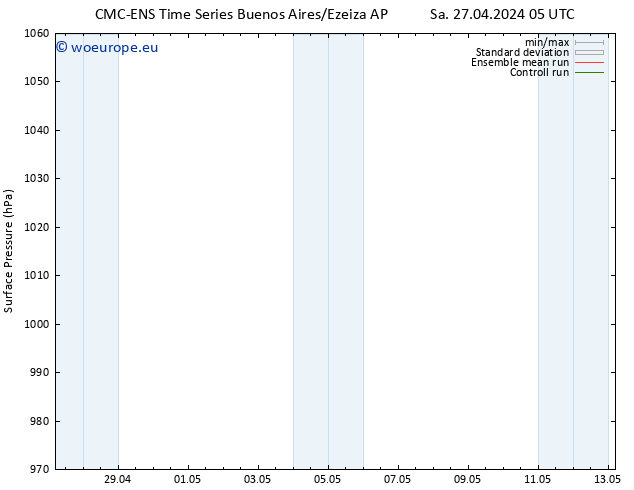 Surface pressure CMC TS Sa 27.04.2024 11 UTC