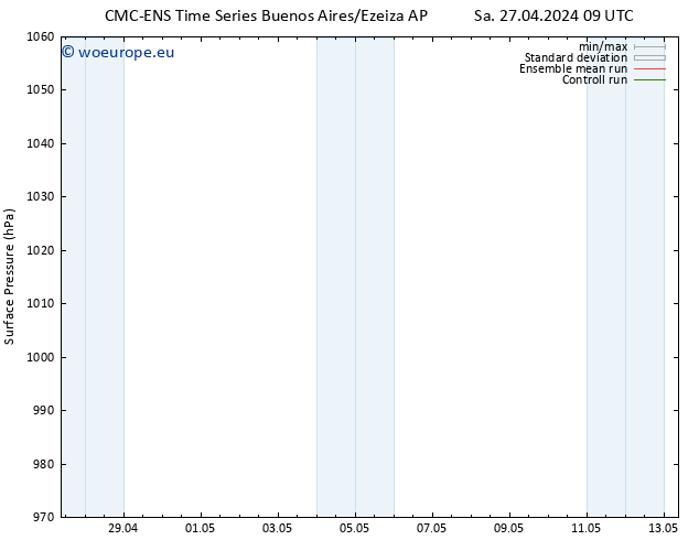 Surface pressure CMC TS Sa 27.04.2024 15 UTC