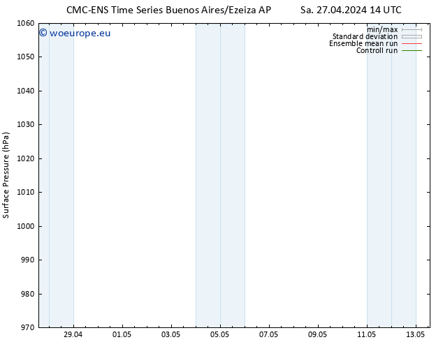 Surface pressure CMC TS Mo 29.04.2024 08 UTC