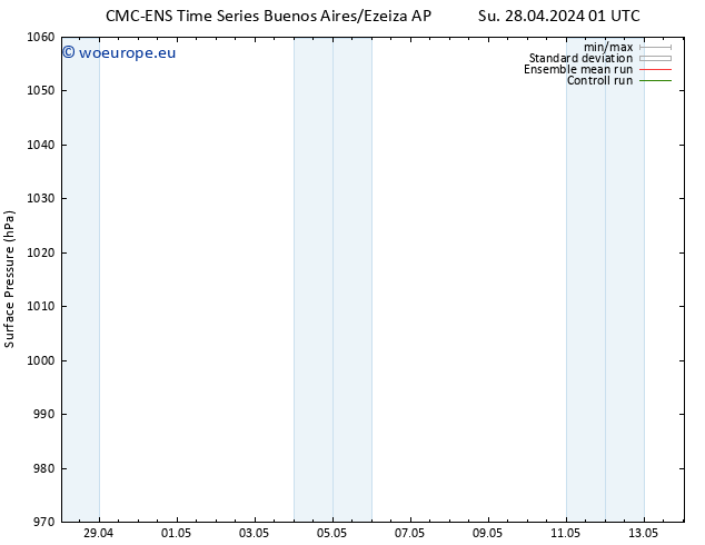 Surface pressure CMC TS Fr 03.05.2024 13 UTC