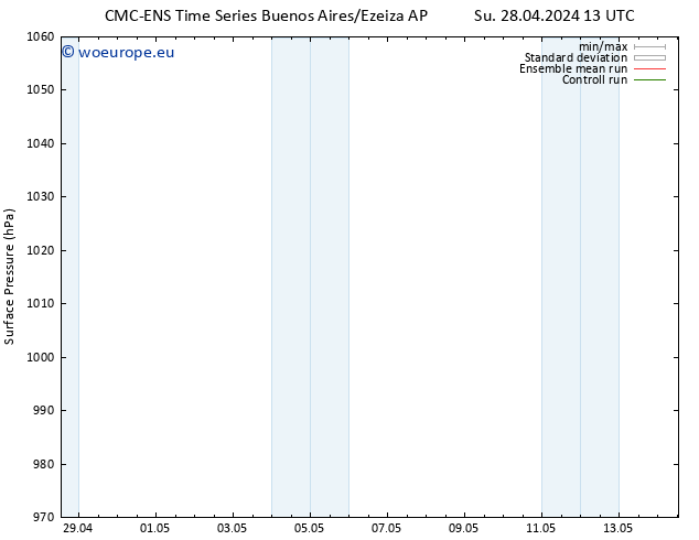 Surface pressure CMC TS We 01.05.2024 01 UTC