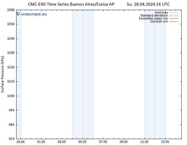 Surface pressure CMC TS We 01.05.2024 14 UTC