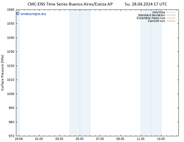 Surface pressure CMC TS Fr 03.05.2024 23 UTC