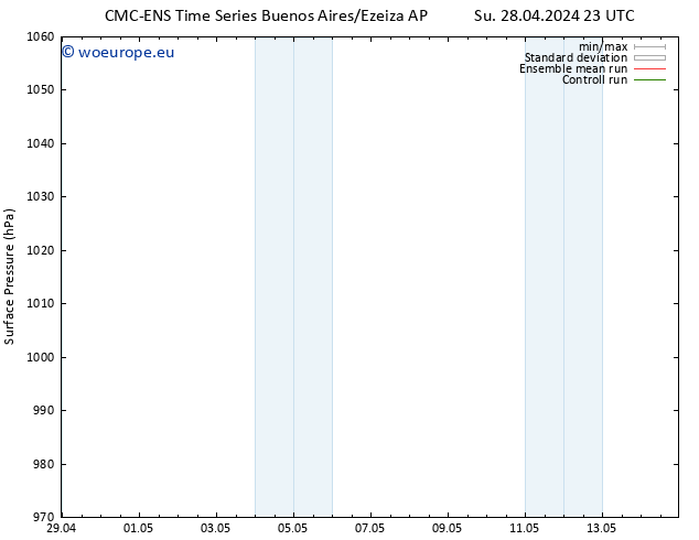 Surface pressure CMC TS Su 28.04.2024 23 UTC