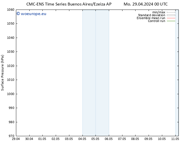 Surface pressure CMC TS Mo 29.04.2024 06 UTC