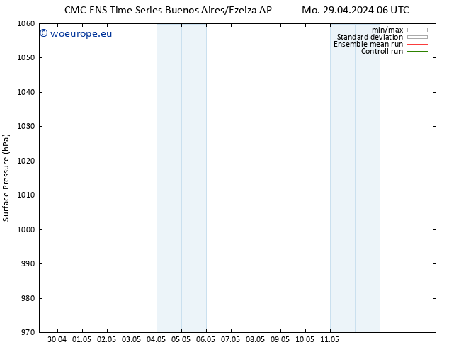 Surface pressure CMC TS Mo 29.04.2024 18 UTC