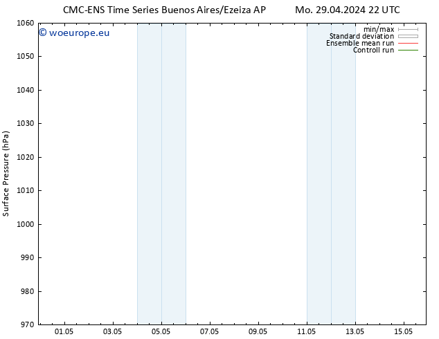 Surface pressure CMC TS Th 02.05.2024 10 UTC