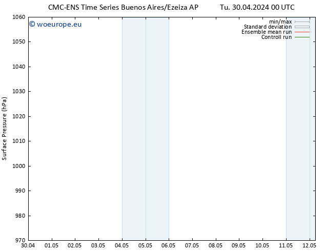 Surface pressure CMC TS Tu 30.04.2024 18 UTC