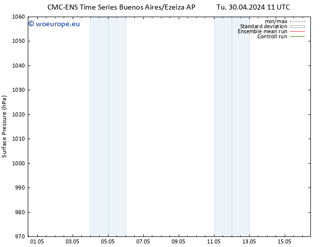 Surface pressure CMC TS Fr 03.05.2024 05 UTC