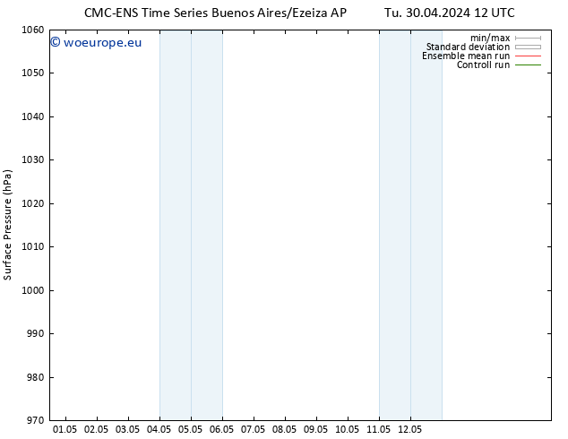 Surface pressure CMC TS Tu 30.04.2024 12 UTC