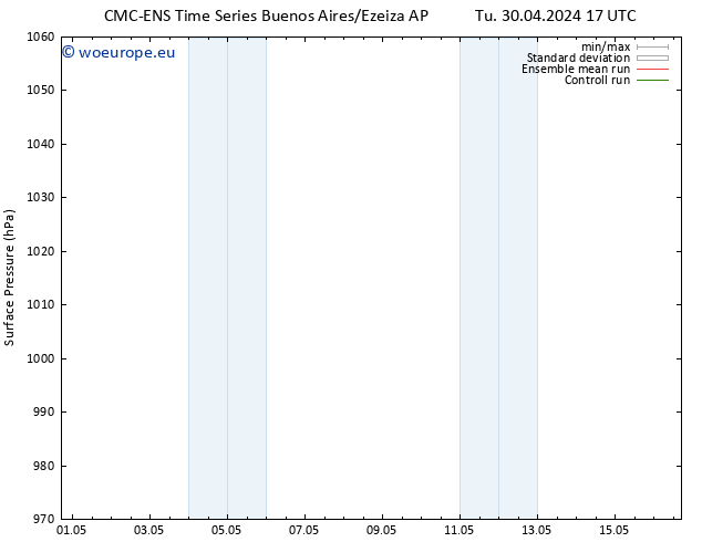 Surface pressure CMC TS Fr 03.05.2024 05 UTC