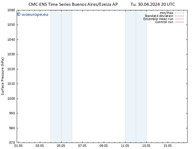 Surface pressure CMC TS Fr 03.05.2024 14 UTC