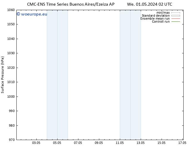 Surface pressure CMC TS Th 02.05.2024 08 UTC