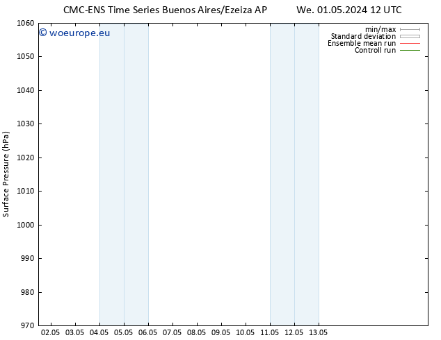 Surface pressure CMC TS Su 05.05.2024 00 UTC