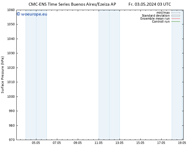Surface pressure CMC TS Fr 10.05.2024 15 UTC
